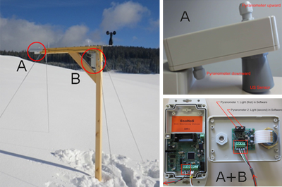 Snow monitoring station